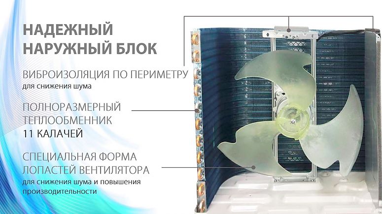Функции и режимы сплит-систем Ballu Olympio Grace