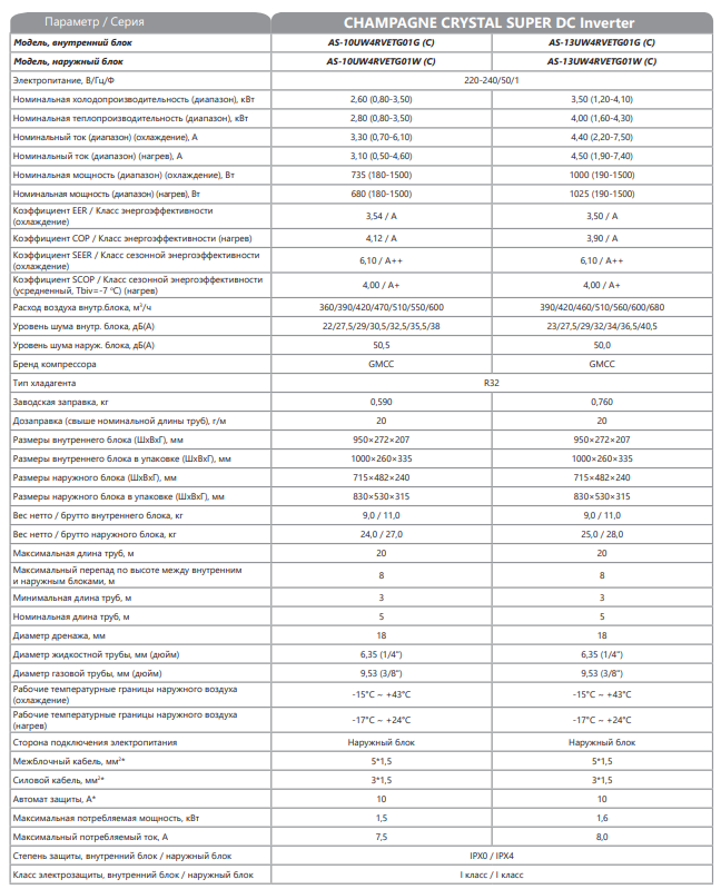 Технические характеристики Hisense серии CHAMPAGNE CRYSTAL SUPER DC Inverter