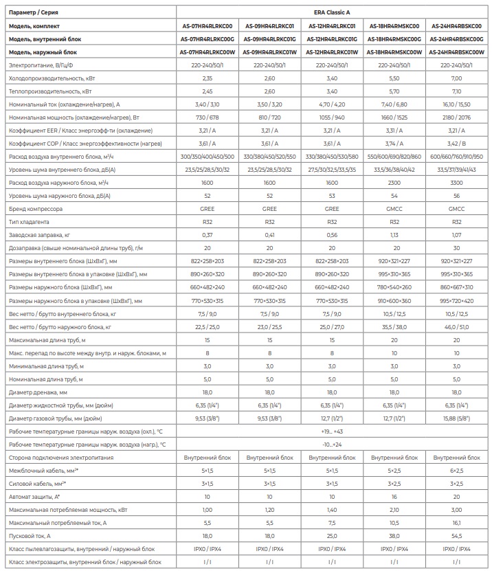 Технические характеристики кондиционера Hisense ERA Classic А