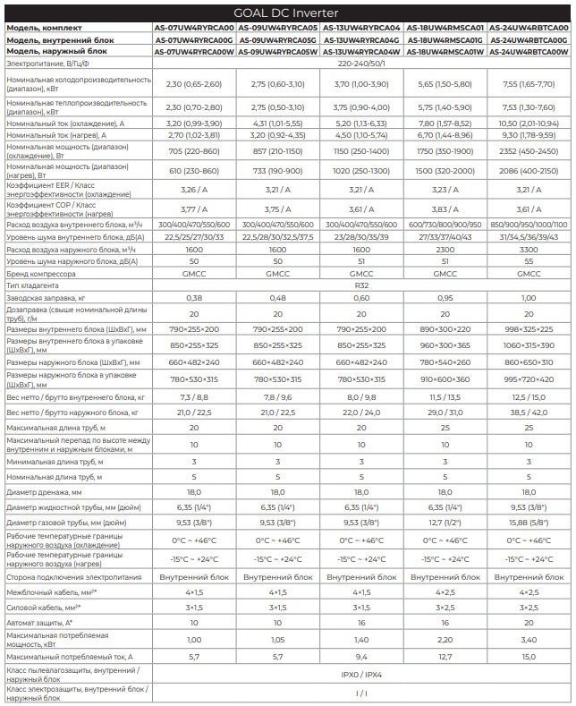 Технические характеристики сплит-систем Hisense серии GOAL DC Inverter