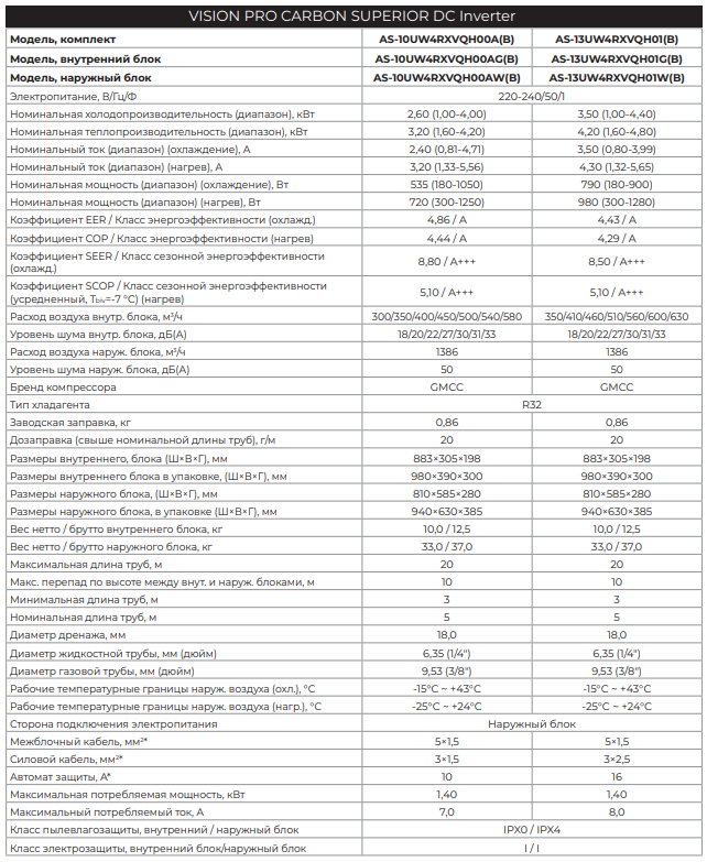 Технические характеристики сплит-системы Hisense серии VISION PRO CARBON SUPERIOR DC Inverter