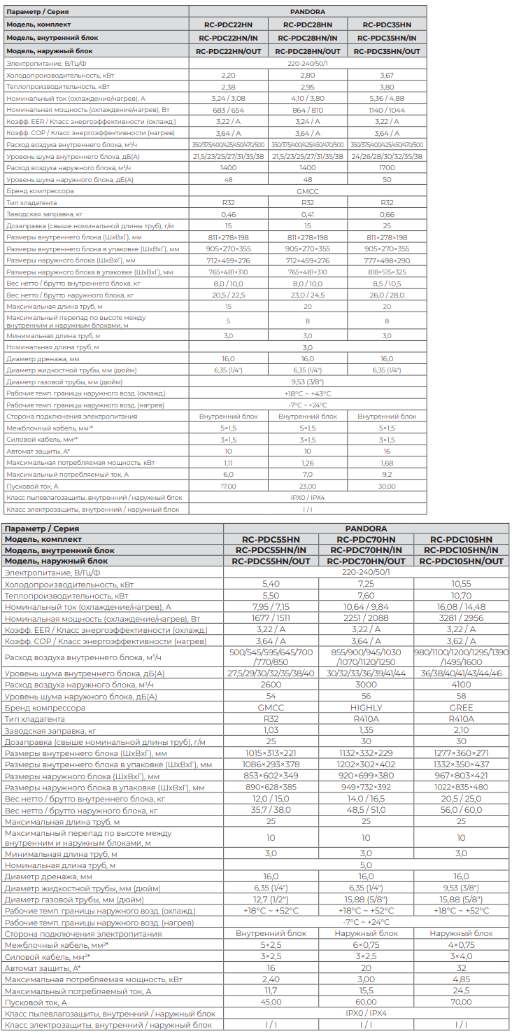  Технические характеристики Royal Clima серии PANDORA Wi-Fi 
