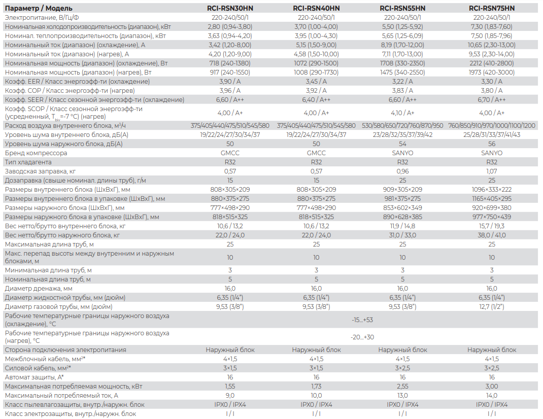 Технические характеристики Royal Clima серии ROYAL SUPREMO NERO Full DC EU Inverter